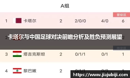 卡塔尔与中国足球对决前瞻分析及胜负预测展望